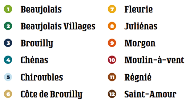 Les 12 appellations du Beaujolais